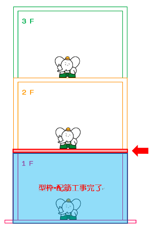 1階完了・2階スラブweb用.png