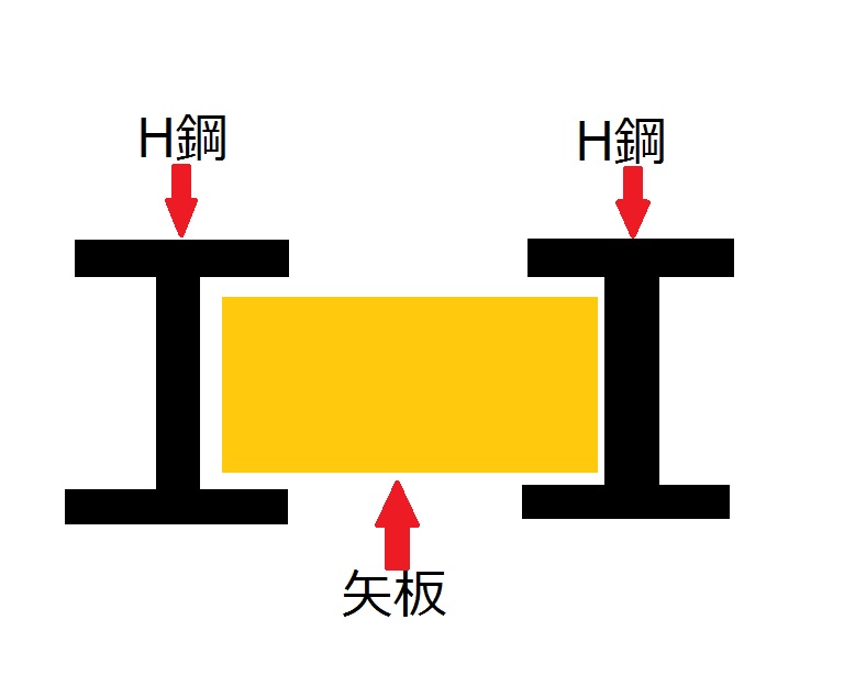 H鋼矢板工法.jpg