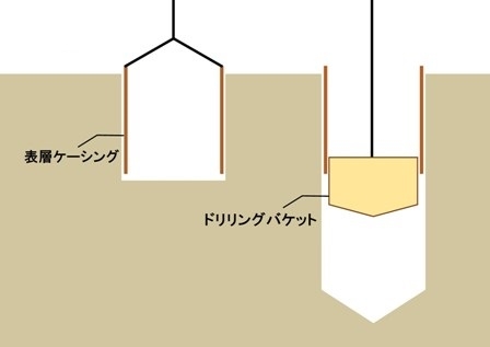 アースドリル工法a - コピー.jpg