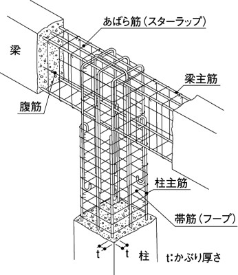 配筋.gif