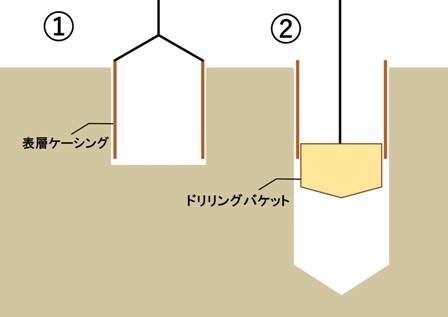 アースドリル工法a.jpg