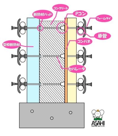 型枠断熱材フォーム - コピー.JPG