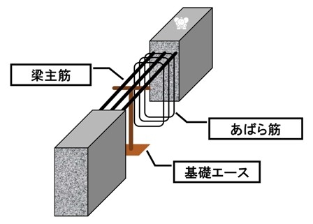 基礎エース.jpg