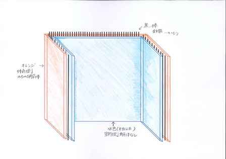 躯体工事.jpg