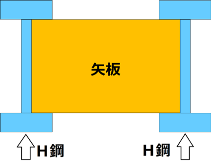 根伐り　図1.png