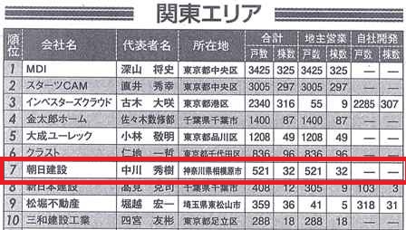 20150629賃貸住宅ランニング アップ アップ.jpg