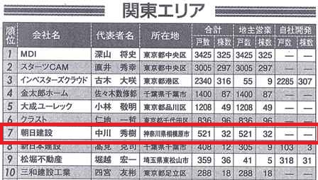 20150629賃貸住宅ランニング アップ アップ.jpg