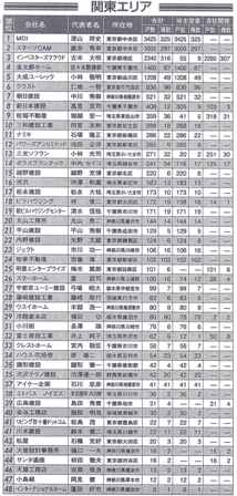 20150629賃貸住宅ランニング アップ.jpg