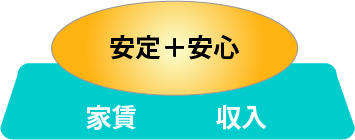 長期安定収入が期待できる