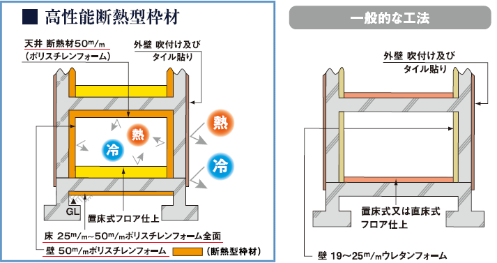 ■まるで魔法瓶 理想の断熱空間