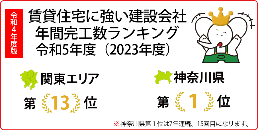 関東エリア賃貸住宅に強い建設会社年間完工数ランキング 2017年から2023年7年連続、神奈川県1位は「15回目」になります 関東エリアでは第13位です