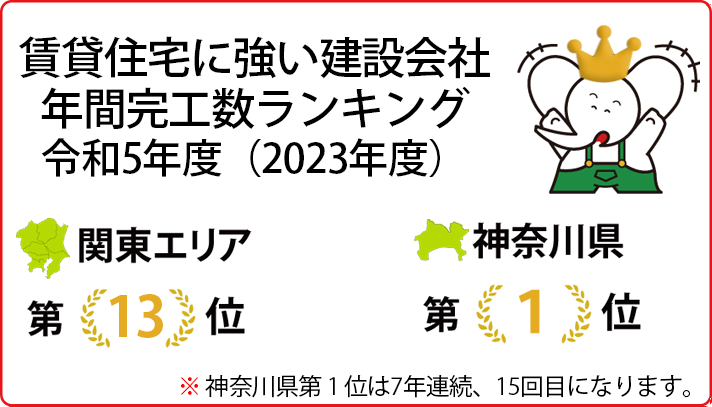 関東エリア賃貸住宅に強い建設会社年間完工数ランキング 2017年から2023年7年連続、神奈川県1位は「15回目」になります 関東エリアでは第13位です